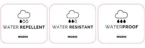 Water repellent - Water resistant - Waterproof